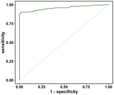 Nonparametric bootstrap methods for interval estimation of the area under the ROC curve with correlated diagnostic test data: application to whole-virus ELISA testing in swine